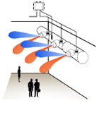 DIFTRONIC CONTROLEUR DE L ANGLE DE DIFFUSION